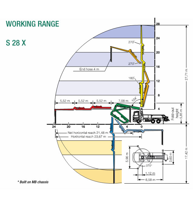 28m Schwing Z fold Boom Pump diagram
