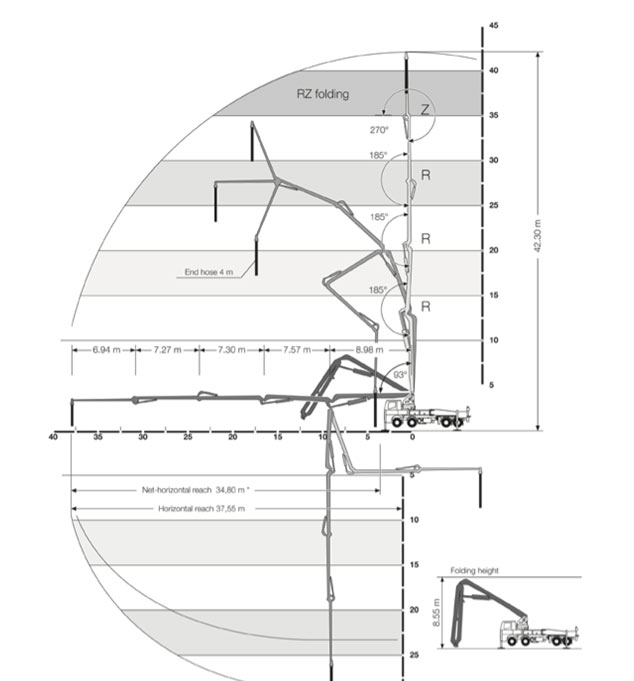 43m Schwing Roll Z fold boom Pump diagram